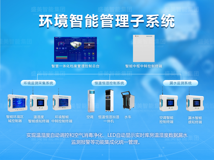 檔案庫房環控管理系統